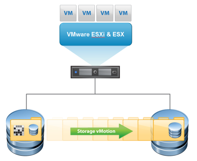 Vmware Datacentre Solutions